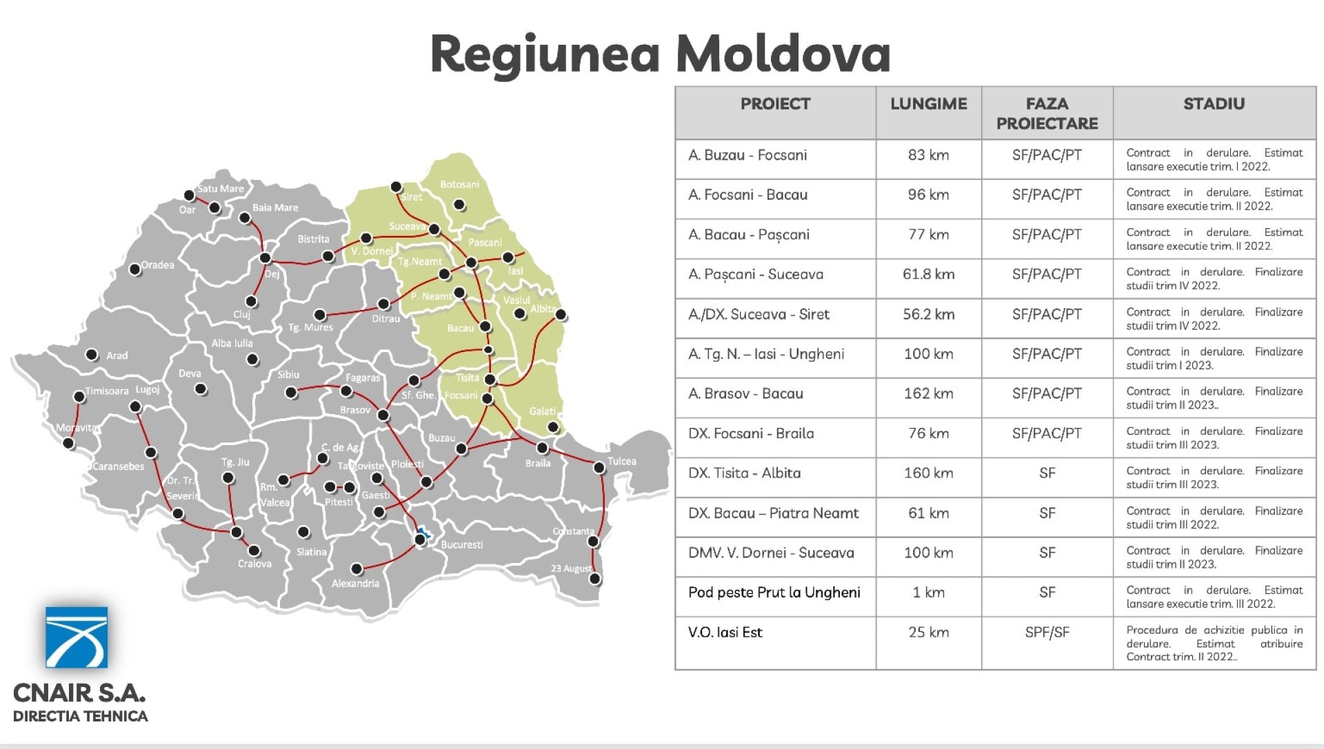 Grindeanu: se va lucra pe 150 de km pe autostrăzile Moldovei