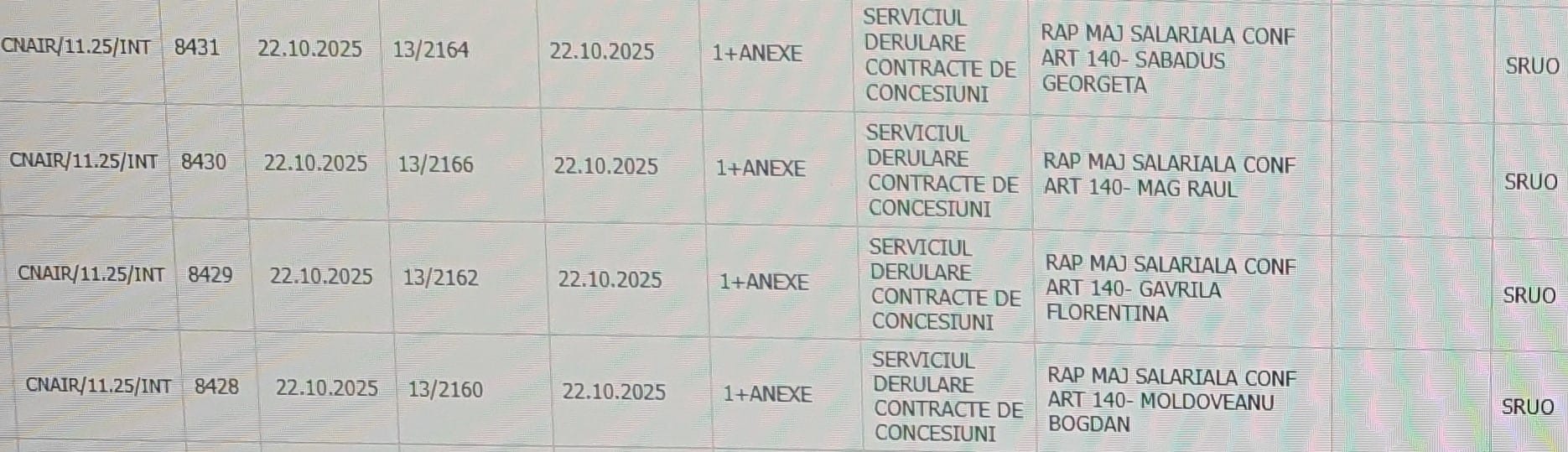 salarii majorate masiv la cnair