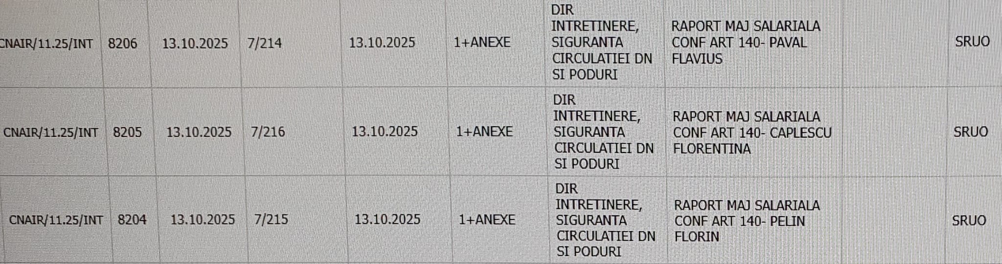 salarii majorate masiv la cnair