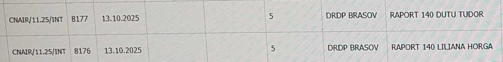 salarii majorate masiv la cnair