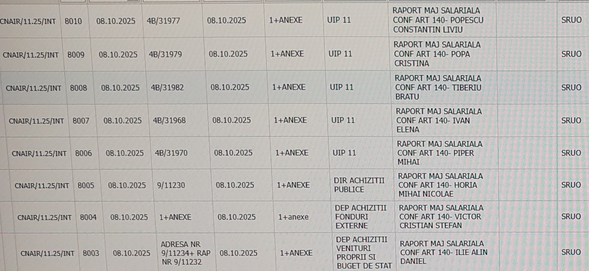 salarii majorate masiv la cnair