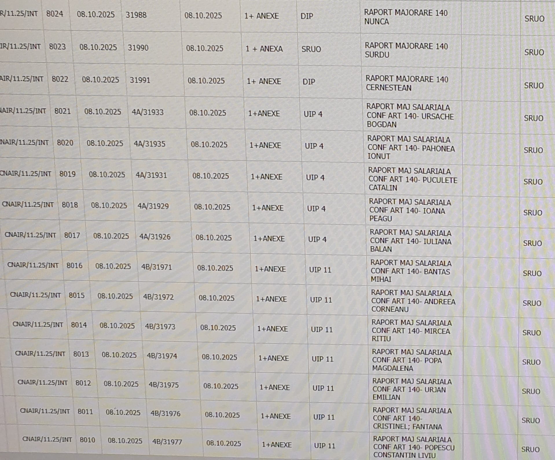 salarii majorate masiv la cnair