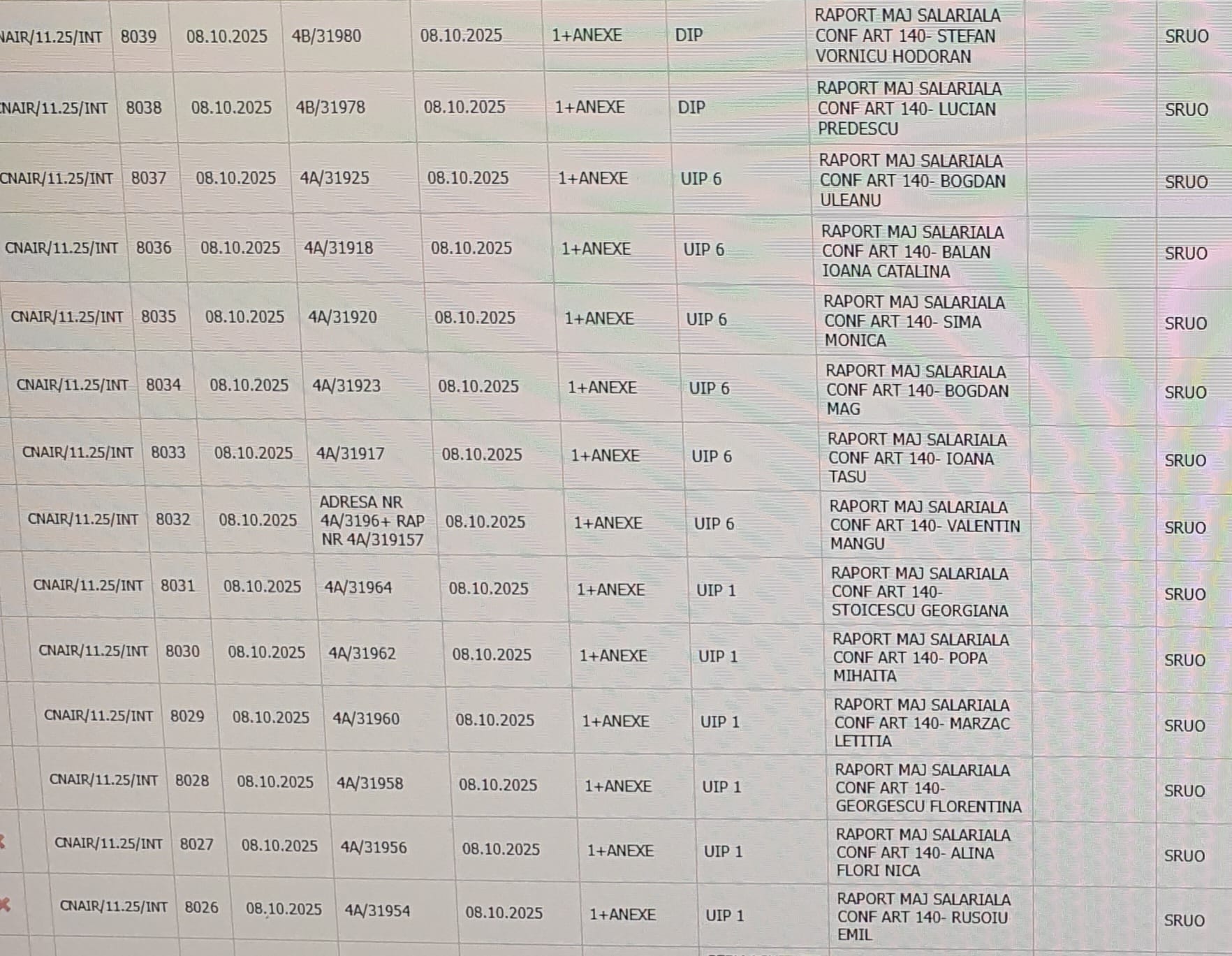 salarii majorate masiv la cnair