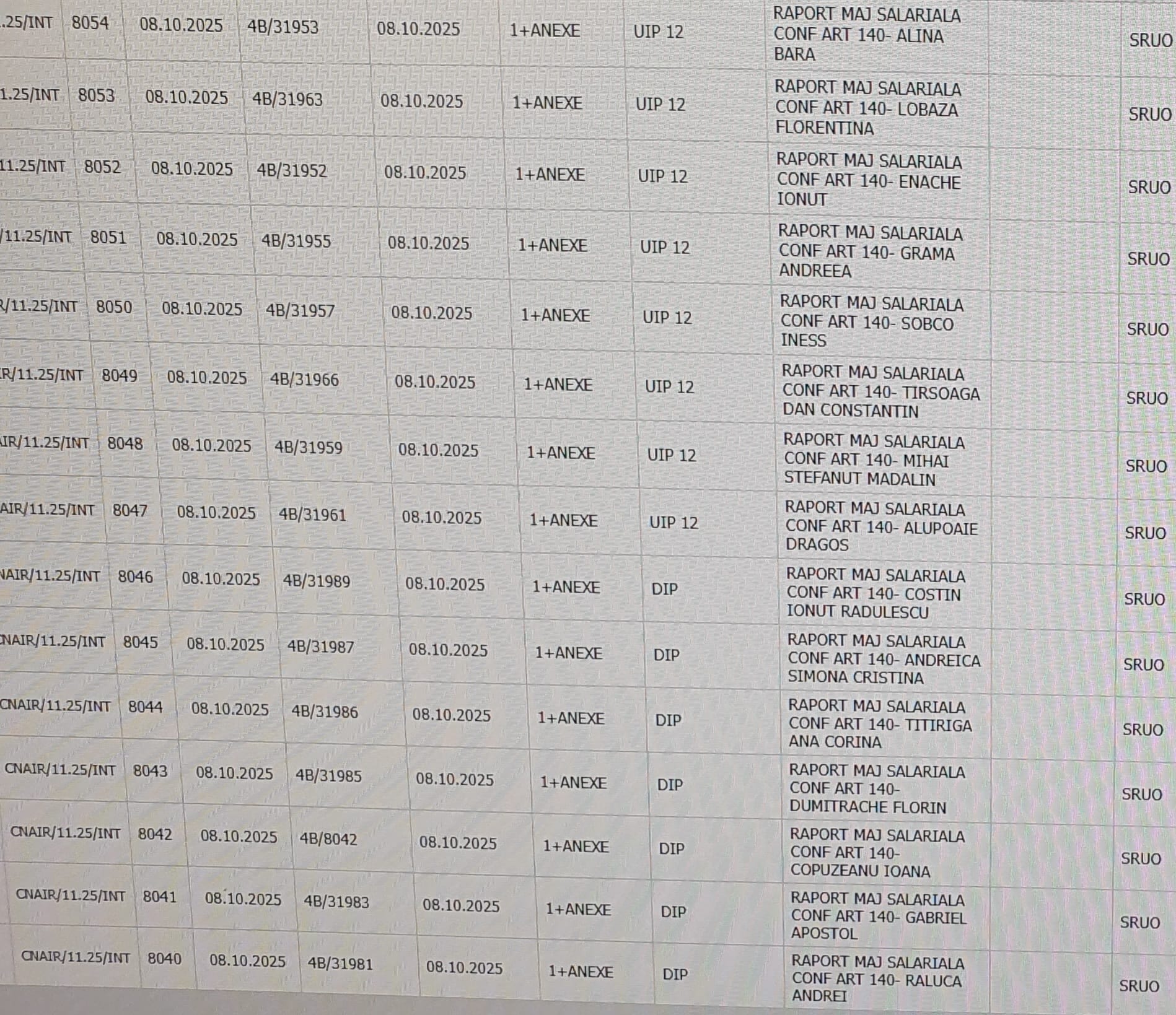 salarii majorate masiv la cnair