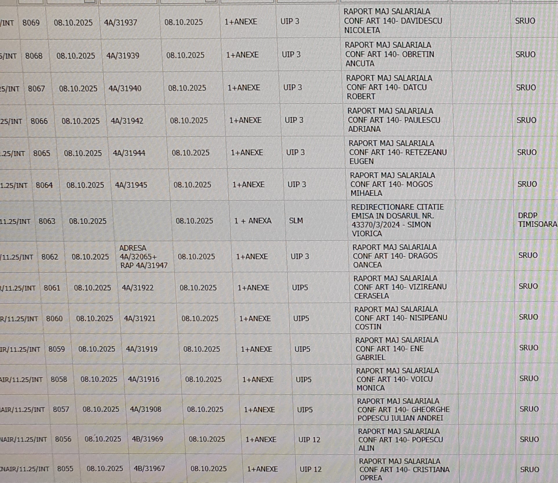 salarii majorate masiv la cnair