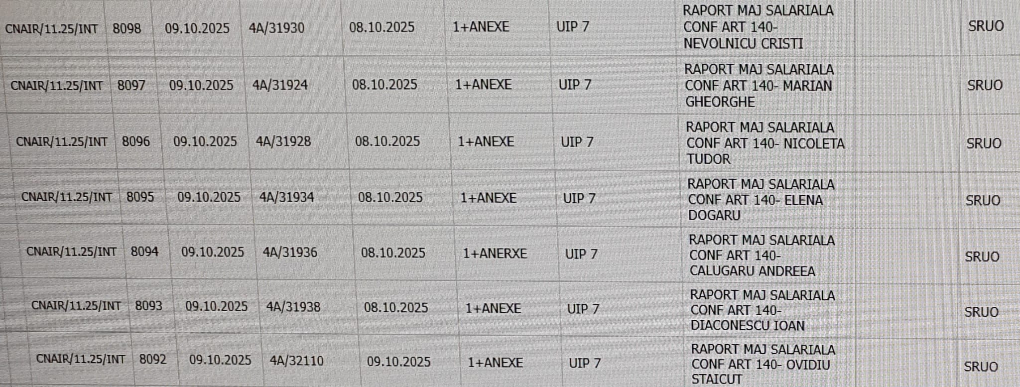 salarii majorate masiv la cnair