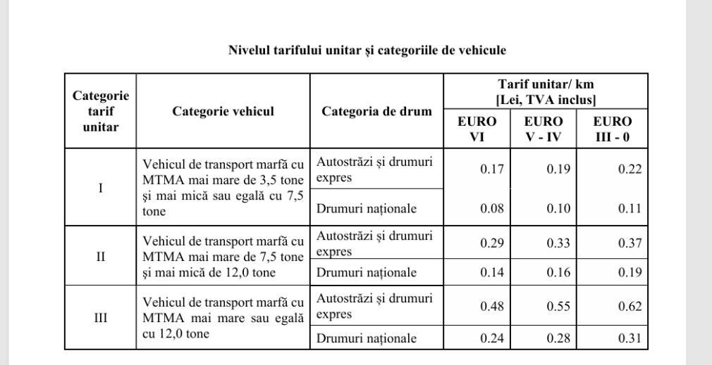 ALERTĂ Ministerul Transporturilor propune noi tarife de drum pentru camioane
