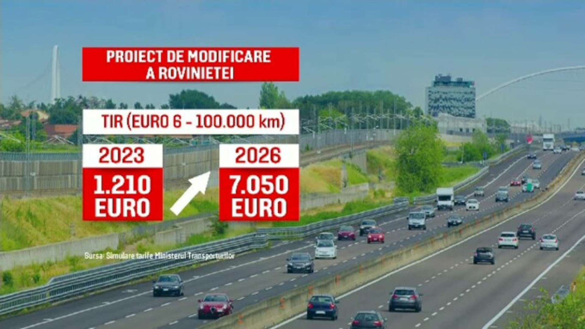 VIDEO. Din 2026, taxa de drum pentru un camion ajunge la 7.050 euro