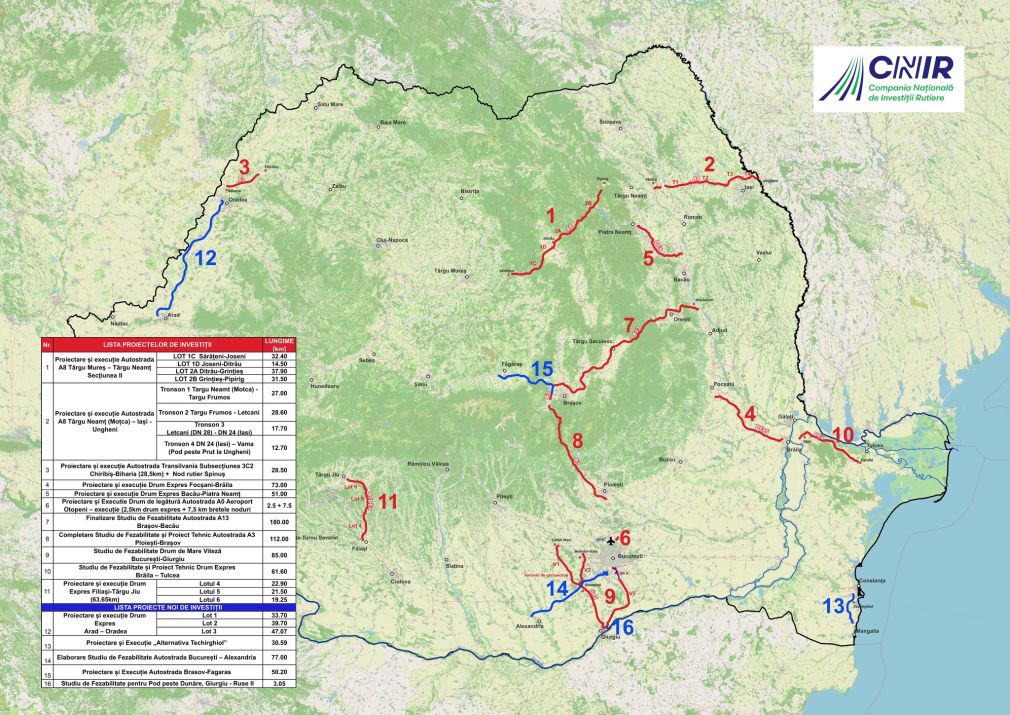 CNIR a preluat cinci mari proiecte de infrastructură