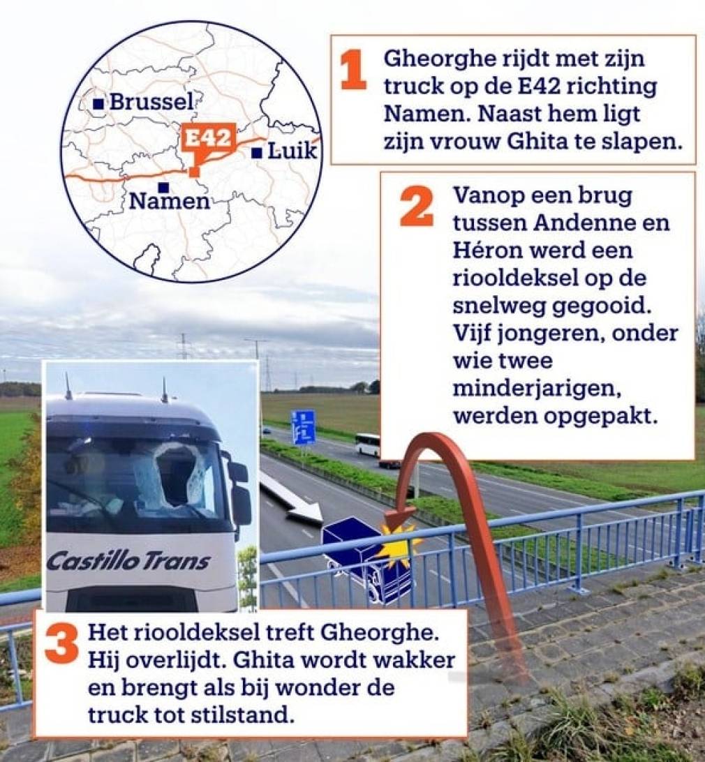 INFOGRAFIE Cum a fost aruncat capacul care l-a ucis pe șoferul român de camion? Sunt 5 suspecți