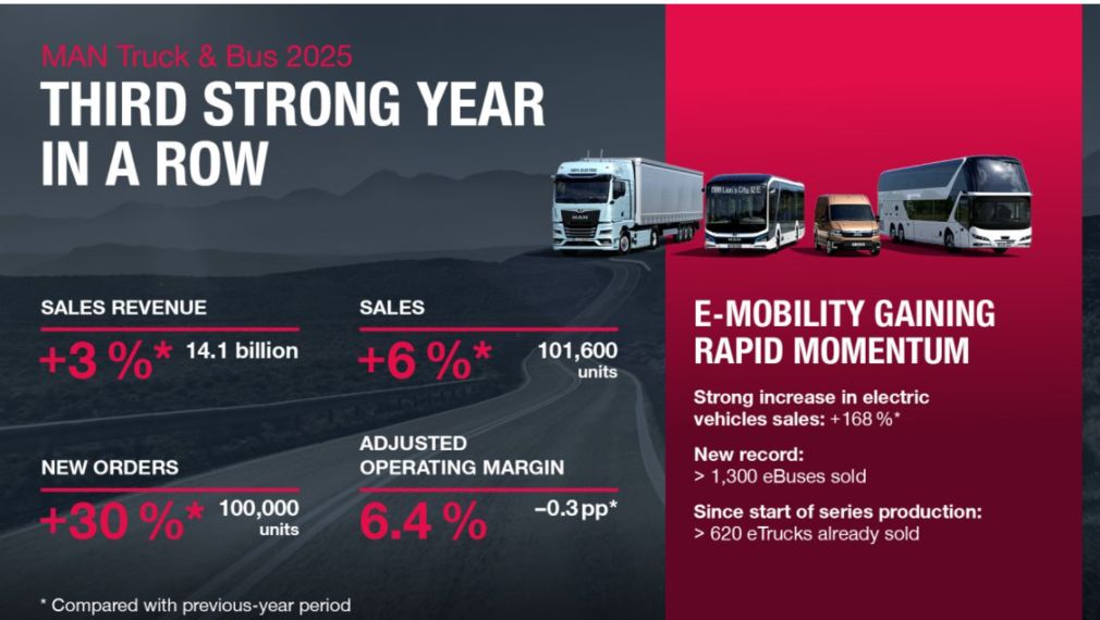 620 de camioane MAN eTruck s-au vândut în ultimele 6 luni